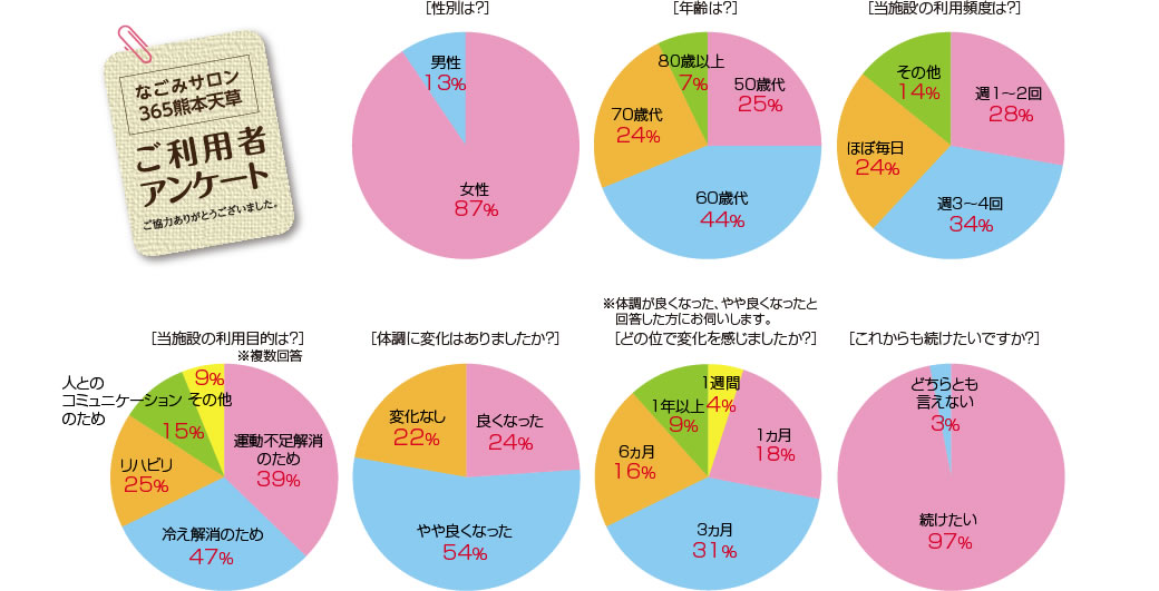 ご利用者アンケート