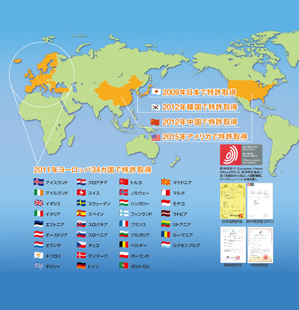 世界38カ国で特許取得