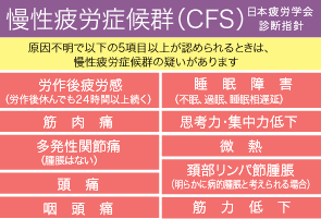 慢性疲労症候群グラフ