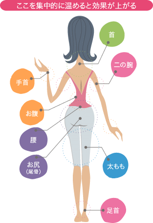 ここを集中的に温めると効果が上がる