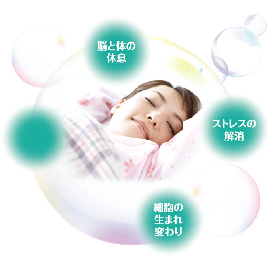 睡眠イメージ